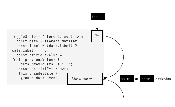 multi-line code snippet keyboard interaction